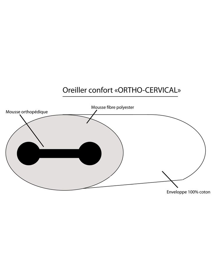 Oreiller ergonomique - confort ferme (blanc)