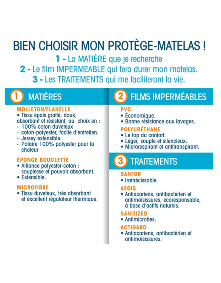 Protège matelas polyuréthane imperméable (blanc)