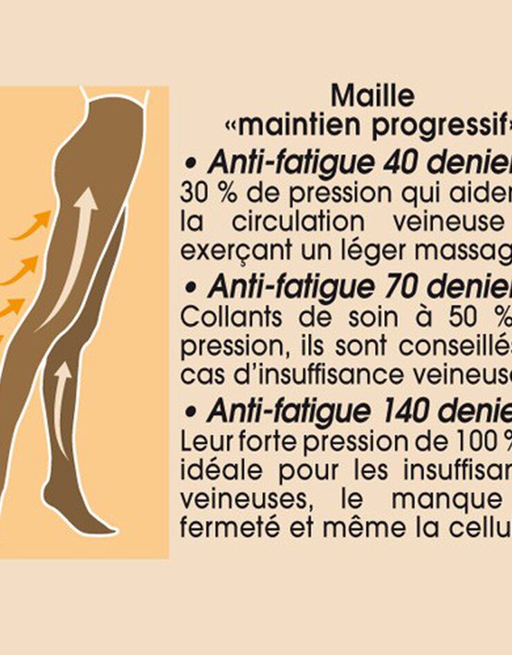 Collant anti fatigue 140 deniers - lot de 2 (noir) Collant anti fatigue 140 deniers - lot de 2 (noir)