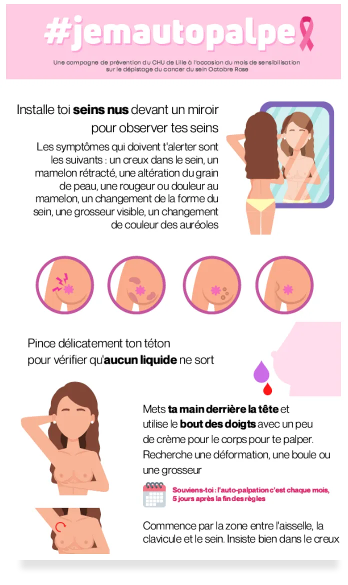 Guide de l’autopalpation Guide de l’autopalpation