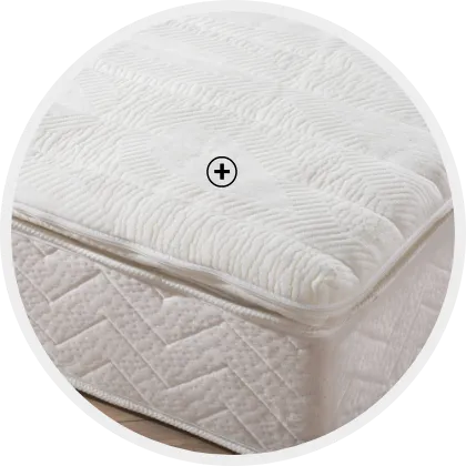 Surmatelas mousse haute densité qualité prestige, soutien premium pour choisir son surmatelas | Blog Blancheporte