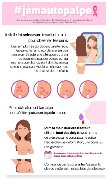 Guide de l’autopalpation